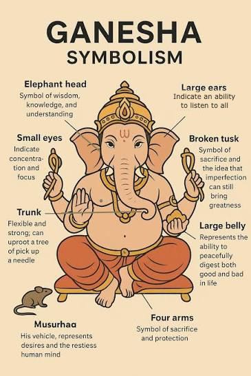 Ganesh Chaturthi: Ganesha, Krishna, and Me